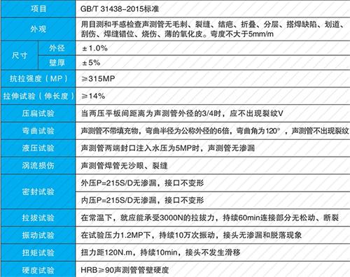 涿鹿法兰式声测管现货性能特点